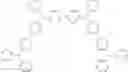 Fig. 49 - Organic electroluminescent materials and devices