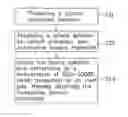 Fig. 01 - BATTERY ELECTRODE MATERIAL OF IONISED SODIUM AND PREPARATION METHOD THEREOF