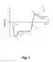 Fig. 02 - Connectors for smart windows