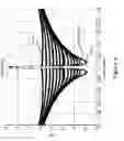 Fig. 07 - Radio frequency amplifier