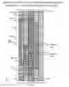 Fig. 26 - Unipolar logic circuits