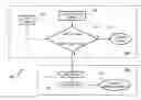 Fig. 01 - Systems and methods for LTE ingress characterize using PNM metrics