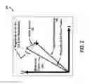 Fig. 04 - Systems and methods for LTE ingress characterize using PNM metrics
