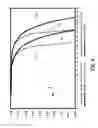 Fig. 06 - Systems and methods for LTE ingress characterize using PNM metrics