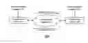 Fig. 01 - Distributed antenna system and methods for use therewith