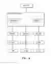 Fig. 05 - Systems and methods for managing multilayer communication networks