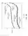 Fig. 23 - Systems and methods for managing multilayer communication networks