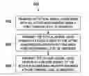 Fig. 01 - Dimming control for orthogonal frequency division multiplexing-based visible light communication