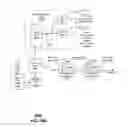 Fig. 29 - Method and apparatus for use with a radio distributed antenna having a fiber optic link