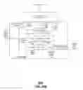 Fig. 30 - Method and apparatus for use with a radio distributed antenna having a fiber optic link