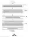 Fig. 33 - Method and apparatus for use with a radio distributed antenna having a fiber optic link