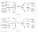 Fig. 06 - Channel ranging adjustment in multiple-wavelength passive optical networks (PONs)