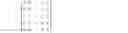 Fig. 22 - Bus reversible orthogonal differential vector signaling codes
