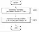 Fig. 01 - Method of transmitting and receiving data channel for new radio and apparatus using the same