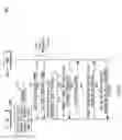 Fig. 10 - Procedures for high efficiency acknowledgement transmission