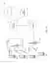 Fig. 02 - Full duplex operation in wireless systems