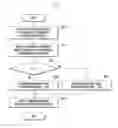 Fig. 04 - Method and device for transmitting signal of base station in wireless communication system