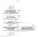 Fig. 06 - Method and device for transmitting signal of base station in wireless communication system
