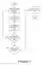 Fig. 08 - System and method for device registration and authentication