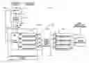 Fig. 01 - Data service including channel group
