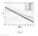 Fig. 09 - Method and apparatus for channel estimation in wireless communication system