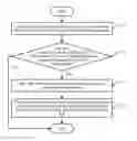 Fig. 01 - Sounding reference symbol transmission method and radio remote unit