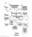 Fig. 03 - Digital domain content processing and distribution apparatus and methods
