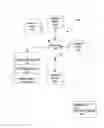 Fig. 01 - Configuration management in a stream computing environment