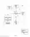 Fig. 02 - Configuration management in a stream computing environment