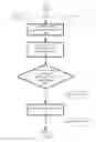 Fig. 07 - Configuration management in a stream computing environment