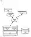 Fig. 01 - Configuration recommendation for a microservice architecture