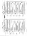 Fig. 07 - Enhancing performance of message search and retrieval