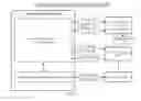 Fig. 06 - Techniques to automate bot creation for web pages