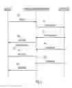 Fig. 06 - Management of dynamic email content