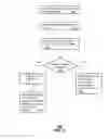 Fig. 04 - Method and apparatus for managing content distribution according to social networks