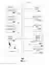 Fig. 07 - Method and apparatus for managing content distribution according to social networks