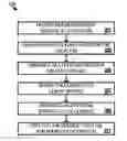 Fig. 01 - TELEPHONE NUMBER PROVISIONING USING LOCATION-BASED PARTITION KEYS