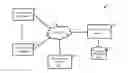 Fig. 01 - Data tokenization
