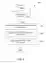 Fig. 04 - Secure software updates