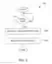 Fig. 05 - Secure software updates