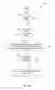 Fig. 06 - Secure software updates
