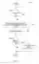 Fig. 10 - Secure software updates