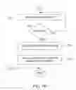 Fig. 12 - Secure software updates