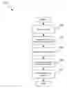 Fig. 01 - Processing of IoT data by intermediaries