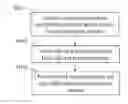 Fig. 01 - Establishing a secret shared between a first communications device and at least one second communications device