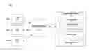 Fig. 01 - System and method for authenticating clients