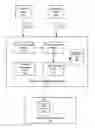 Fig. 01 - Protocol-level identity mapping
