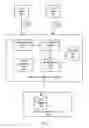 Fig. 02 - Protocol-level identity mapping