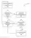 Fig. 01 - Security information caching on authentication token
