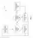 Fig. 03 - Security information caching on authentication token